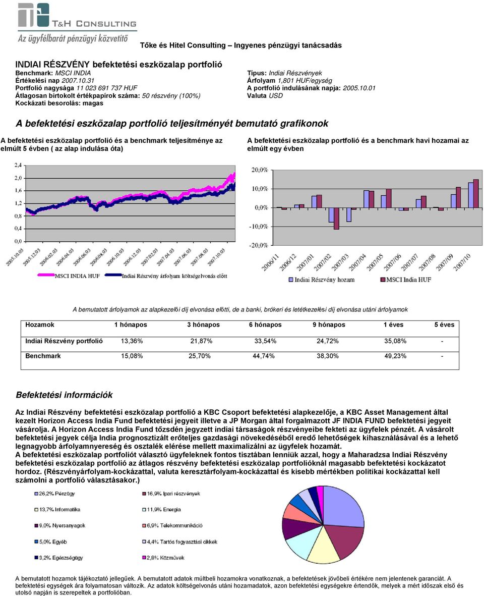 49,23% - Az Indiai Részvény befektetési eszközalap portfolió a KBC Csoport befektetési alapkezelője, a KBC Asset Management által kezelt Horizon Access India Fund befektetési jegyeit illetve a JP
