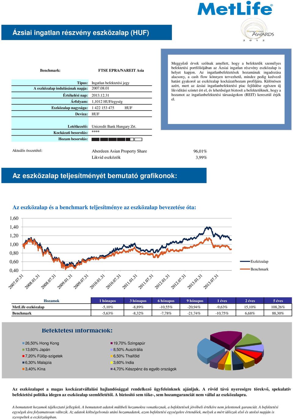 is helyet kapjon. Az ingatlanbefektetések hozamának ingadozása alacsony, a cash flow könnyen tervezhetı, mindez pedig kedvezı hatást gyakorol az eszközalap kockázat/hozam profiljára.