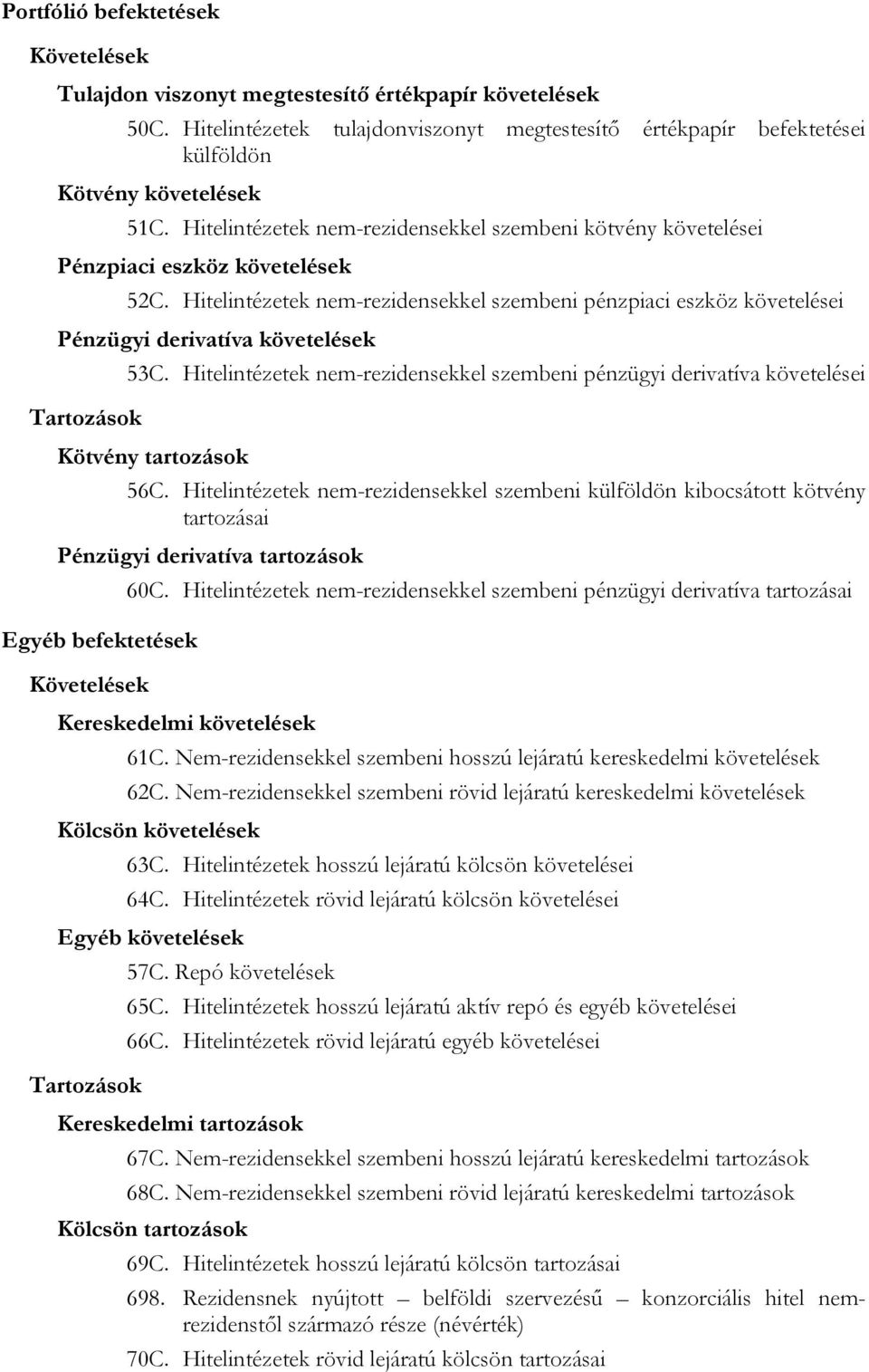 Hitelintézetek nem-rezidensekkel szembeni pénzpiaci eszköz követelései Pénzügyi derivatíva követelések 53C.