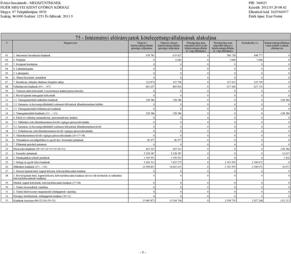 Felújítás 0 6 683 0 3 000 3 000 0 03 3. Központi beruházás 0 0 0 0 0 0 04 4. Lakástámogatás 0 0 0 0 0 0 05 5. Lakásépítés 0 0 0 0 0 0 06 6. Állami készletek, tartalékok 0 0 0 0 0 0 07 7.