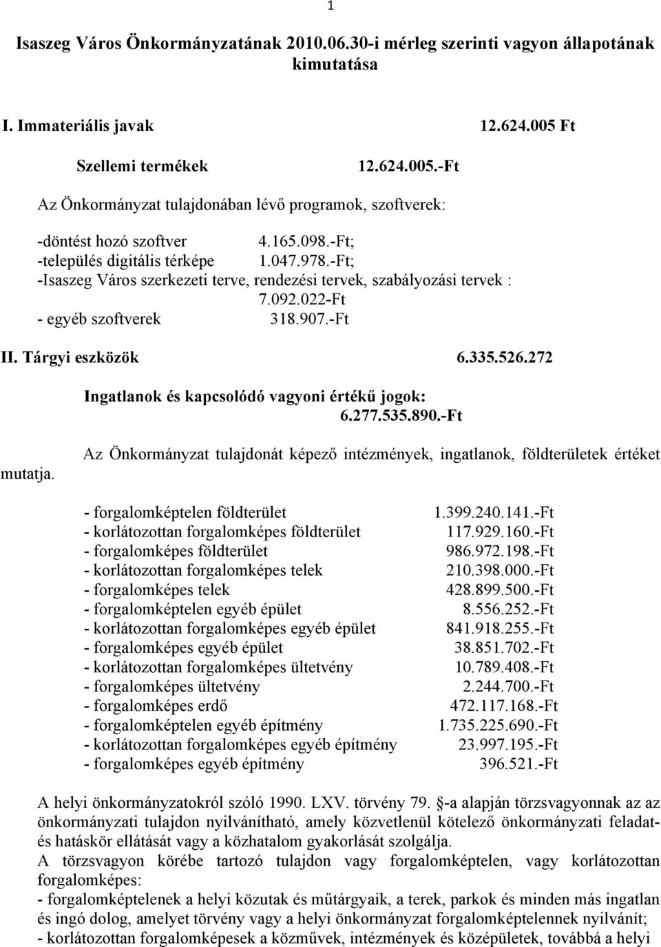 -Ft; -Isaszeg Város szerkezeti terve, rendezési tervek, szabályozási tervek : 7.092.022-Ft - egyéb szoftverek 318.907.-Ft II. Tárgyi eszközök 6.335.526.