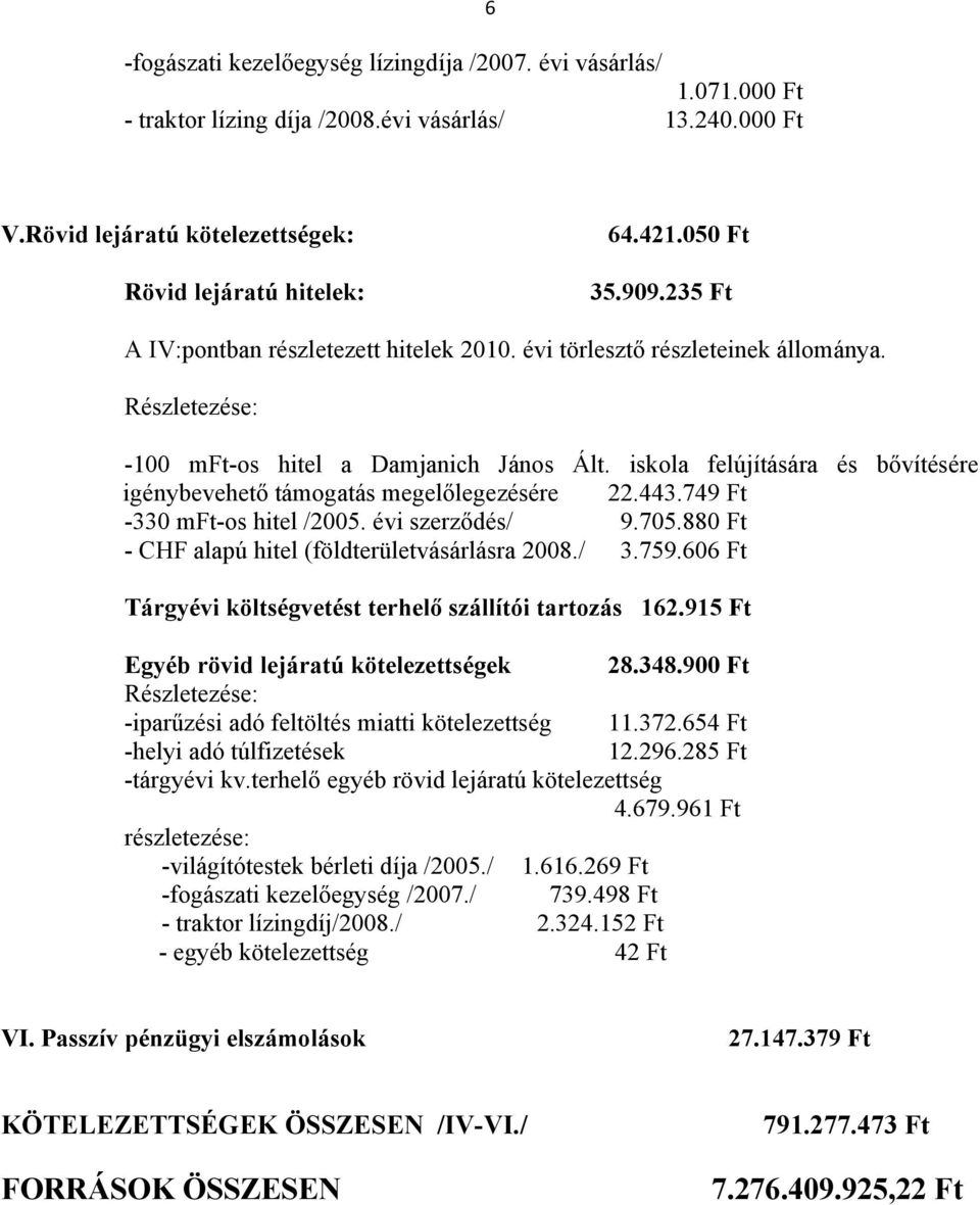 iskola felújítására és bővítésére igénybevehető támogatás megelőlegezésére 22.443.749 Ft -330 mft-os hitel /2005. évi szerződés/ 9.705.880 Ft - CHF alapú hitel (földterületvásárlásra 2008./ 3.759.