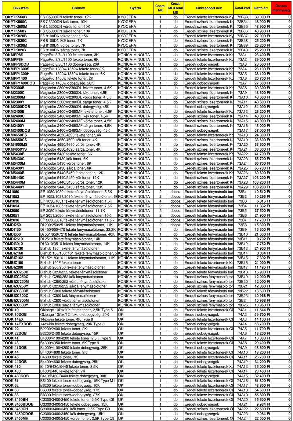 színes lézertonerek Kyocera-hoz 72B36 48 900 Ft 0 TOKYTK820B FS 8100DN fekete toner, 15K KYOCERA 1 db Eredeti fekete lézertonerek Kyocera-hoz 72B37 27 000 Ft 0 TOKYTK820C FS 8100DN kék toner, 7K