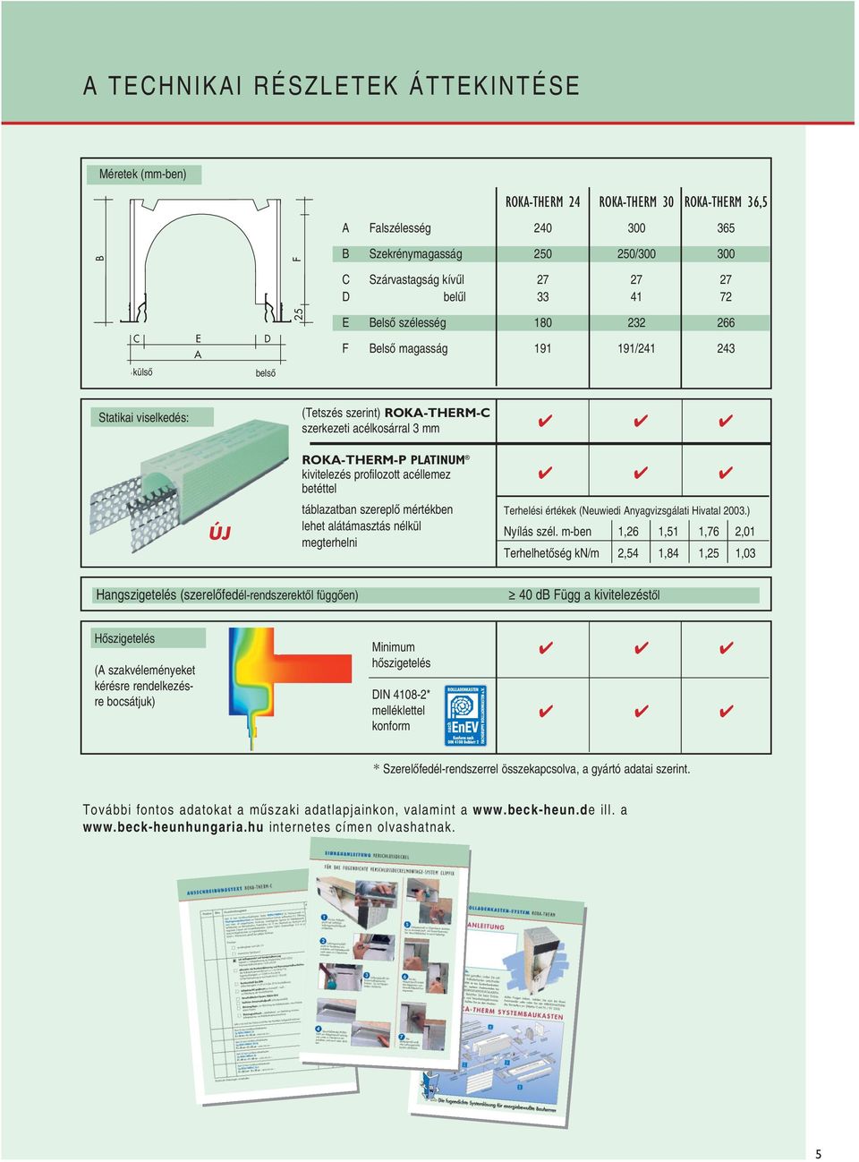 ROKA-THERM-P PLATINUM kivitelezés profilozott acéllemez betéttel táblazatban szereplœ mértékben lehet alátámasztás nélkül megterhelni Terhelési értékek (Neuwiedi Anyagvizsgálati Hivatal 2003.