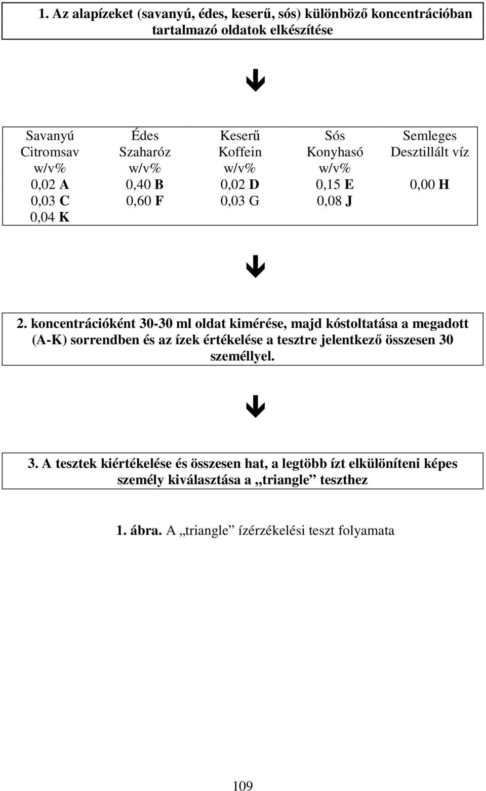 koncentrációként 30-30 ml oldat kimérése, majd kóstoltatása a megadott (A-) sorrendben és az ízek értékelése a tesztre jelentkező összesen 30