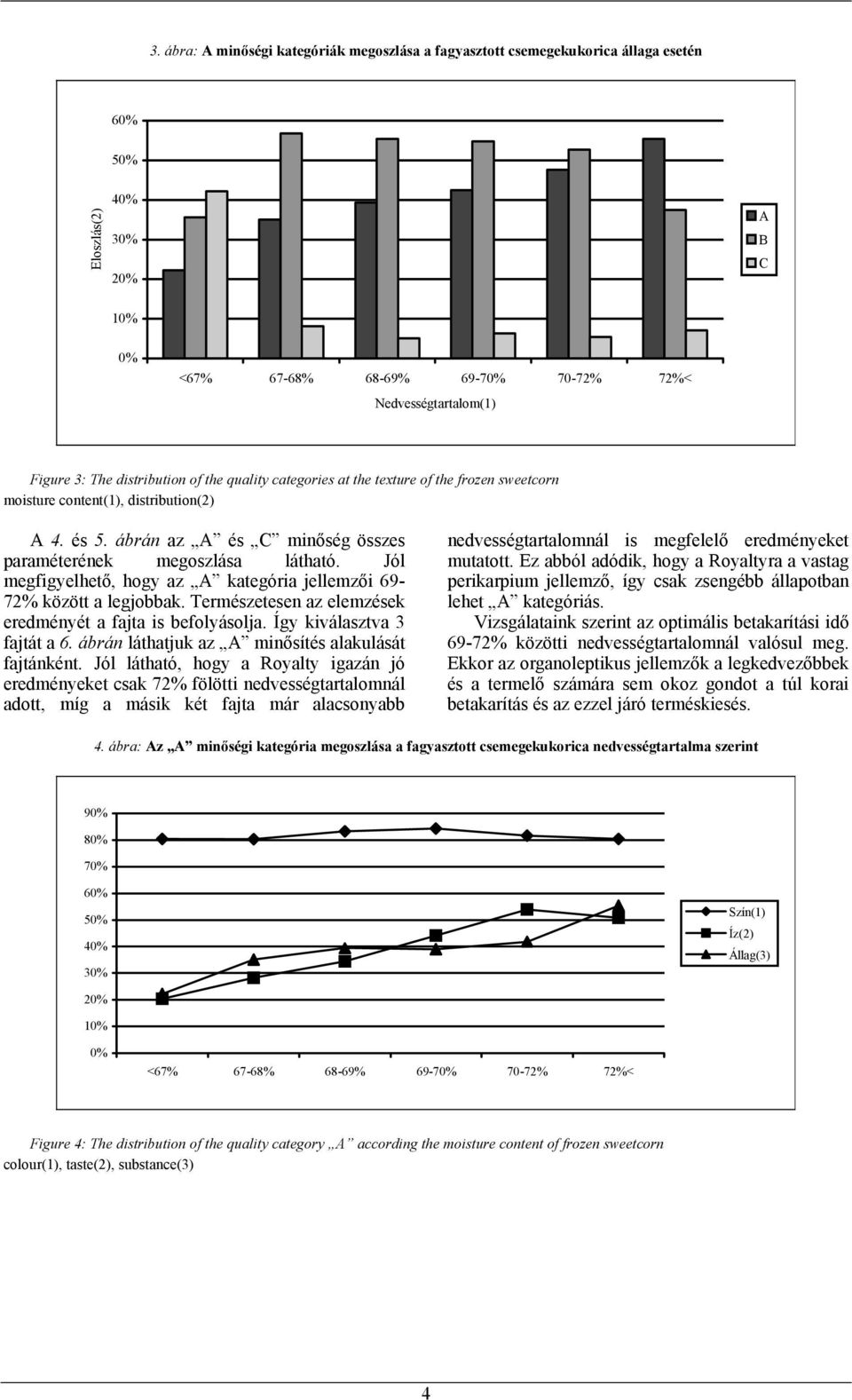 Így kiválasztva 3 fajtát a 6. ábrán láthatjuk az minősítés alakulását fajtánként.