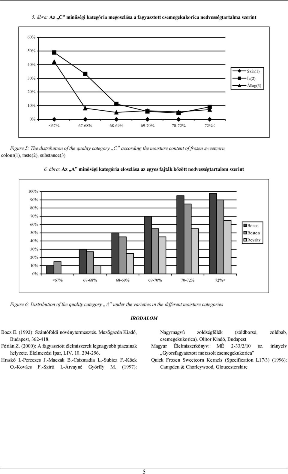 ábra: z minőségi kategória eloszlása az egyes fajták között nedvességtartalom szerint 10 9 8 7 6 5 onus oston Royalty Figure 6: Distribution of the quality category under the varieties in the