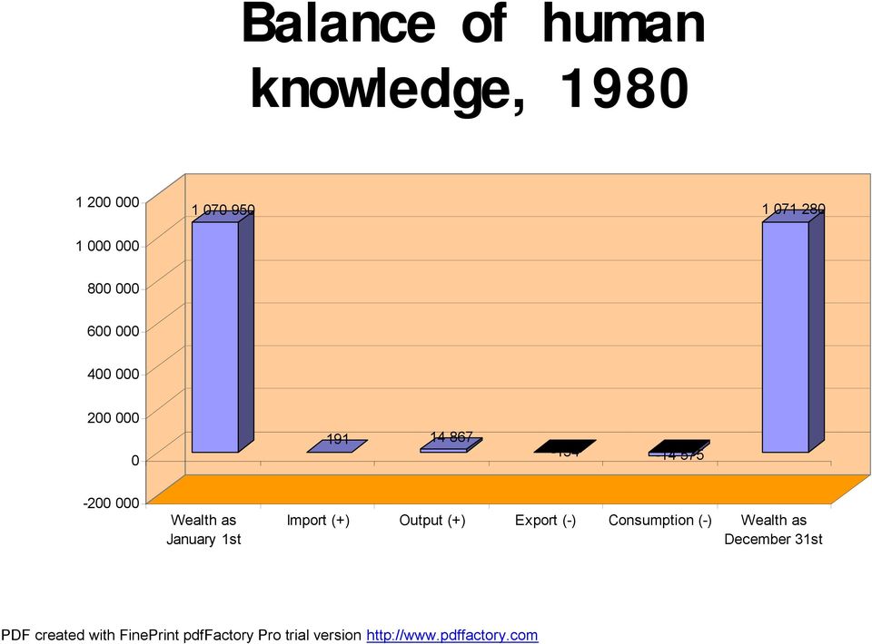 14 867-154 -14 575-200 000 Wealth as January 1st Import