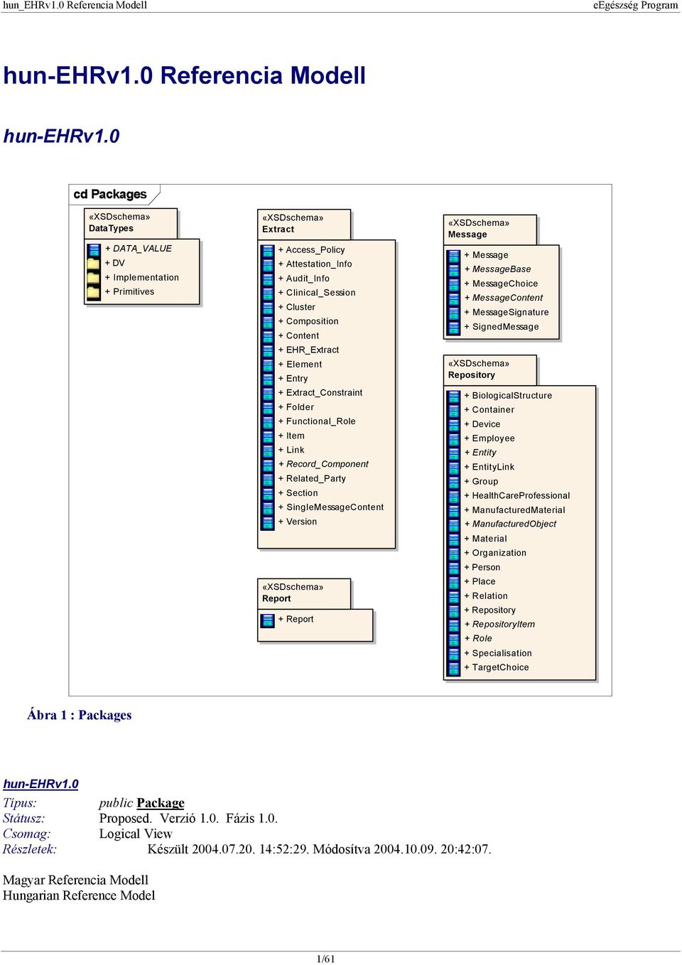 Content + EHR_Extract + Element + Entry + Extract_Constraint + Folder + Functional_Role + Item + Link + Record_Component + Related_Party + Section + SingleMessageContent + Version «XSDschema» Report