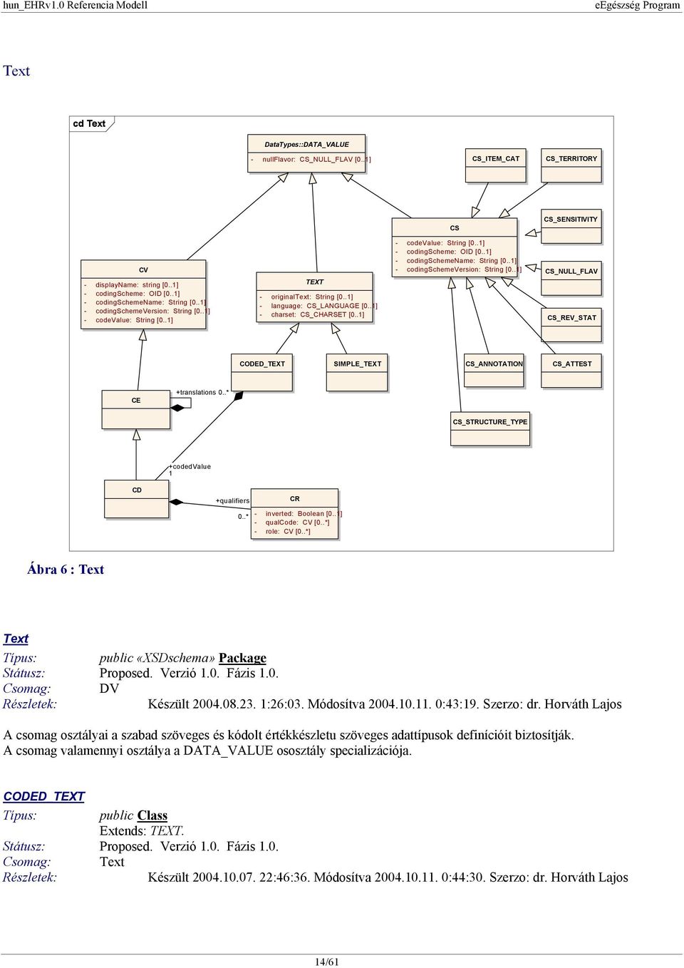 .1] - codingschemename: String [0..1] - codingschemeversion: String [0..1] CS_NULL_FLAV CS_REV_STAT CODED_TEXT SIMPLE_TEXT CS_ANNOTATION CS_ATTEST CE +translations 0.