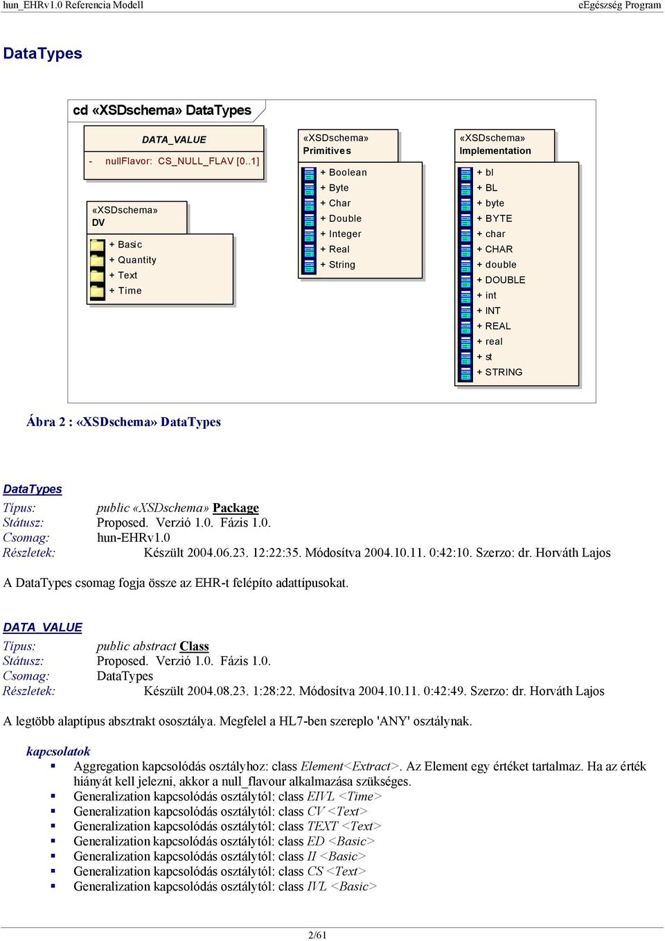 + STRING Ábra 2 : «XSDschema» DataTypes DataTypes Típus: public «XSDschema» Package Csomag: hun-ehrv1.0 Készült 2004.06.23. 12:22:35. Módosítva 2004.10.11. 0:42:10. Szerzo: dr.