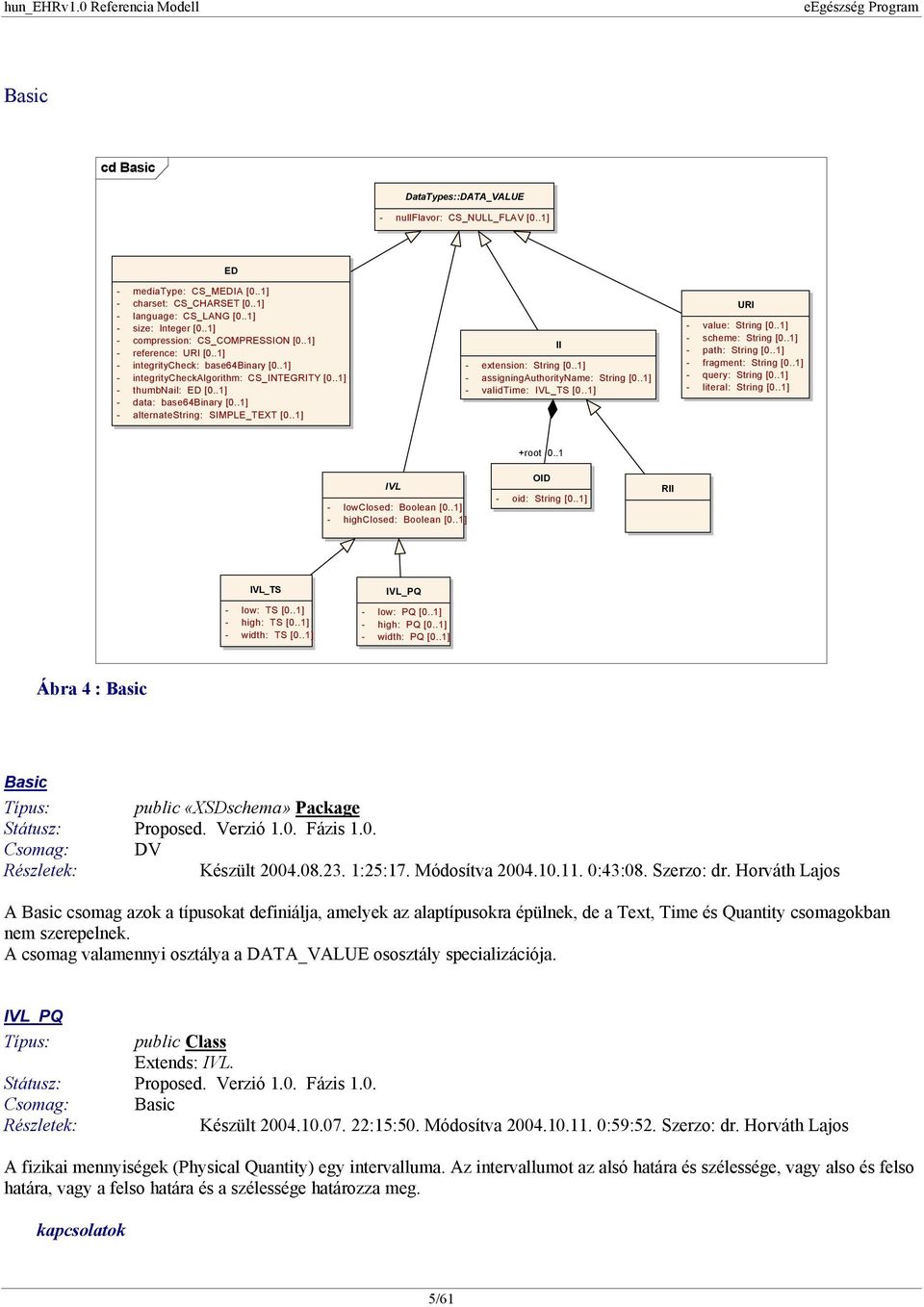 .1] - alternatestring: SIMPLE_TEXT [0..1] II - extension: String [0..1] - assigningauthorityname: String [0..1] - validtime: IVL_TS [0..1] URI - value: String [0..1] - scheme: String [0.