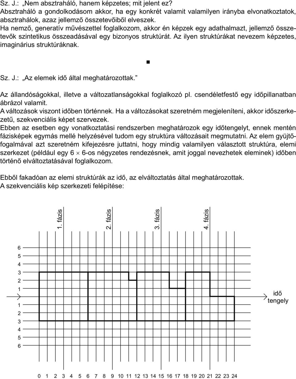 Ha nemző, generatív művészettel foglalkozom, akkor én képzek egy adathalmazt, jellemző összetevők szintetikus összeadásával egy bizonyos struktúrát.