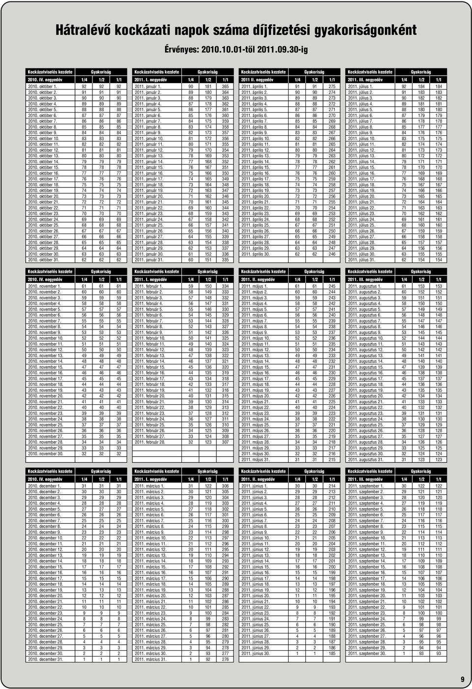 84 84 84 2010. október 10. 83 83 83 2010. október 11. 82 82 82 2010. október 12. 81 81 81 2010. október 13. 80 80 80 2010. október 14. 79 79 79 2010. október 15. 78 78 78 2010. október 16.