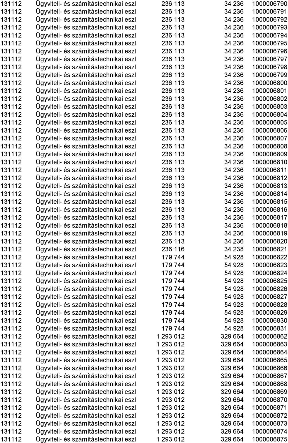 állománya 236 113 34 236 1000006794 131112 Ügyviteli- és számítástechnikai eszközök állománya 236 113 34 236 1000006795 131112 Ügyviteli- és számítástechnikai eszközök állománya 236 113 34 236