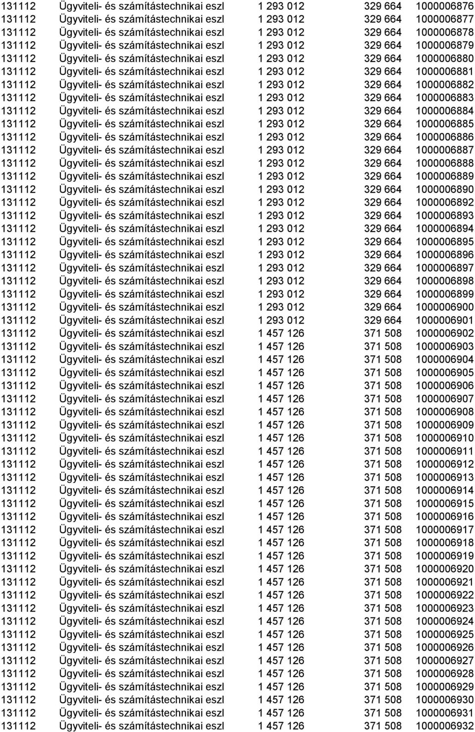 eszközök állománya 1 293 012 329 664 1000006880 131112 Ügyviteli- és számítástechnikai eszközök állománya 1 293 012 329 664 1000006881 131112 Ügyviteli- és számítástechnikai eszközök állománya 1 293