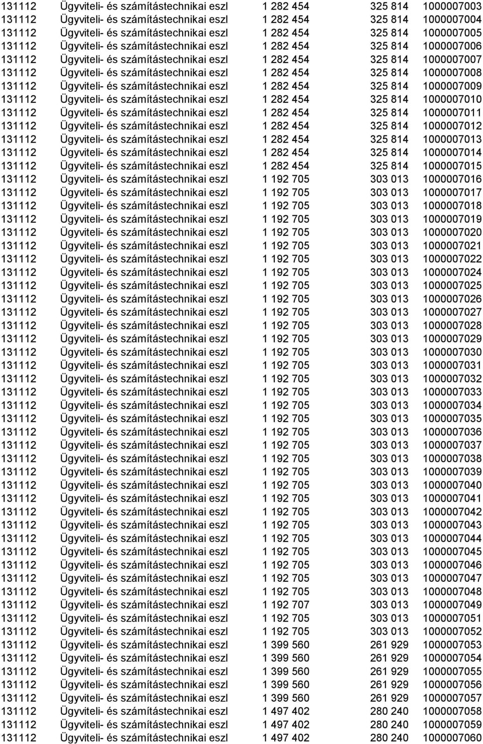 eszközök állománya 1 282 454 325 814 1000007007 131112 Ügyviteli- és számítástechnikai eszközök állománya 1 282 454 325 814 1000007008 131112 Ügyviteli- és számítástechnikai eszközök állománya 1 282