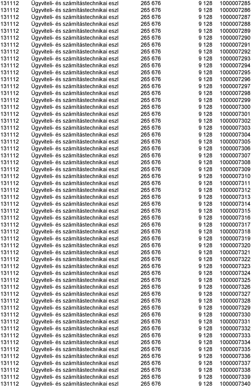 állománya 265 676 9 128 1000007289 131112 Ügyviteli- és számítástechnikai eszközök állománya 265 676 9 128 1000007290 131112 Ügyviteli- és számítástechnikai eszközök állománya 265 676 9 128