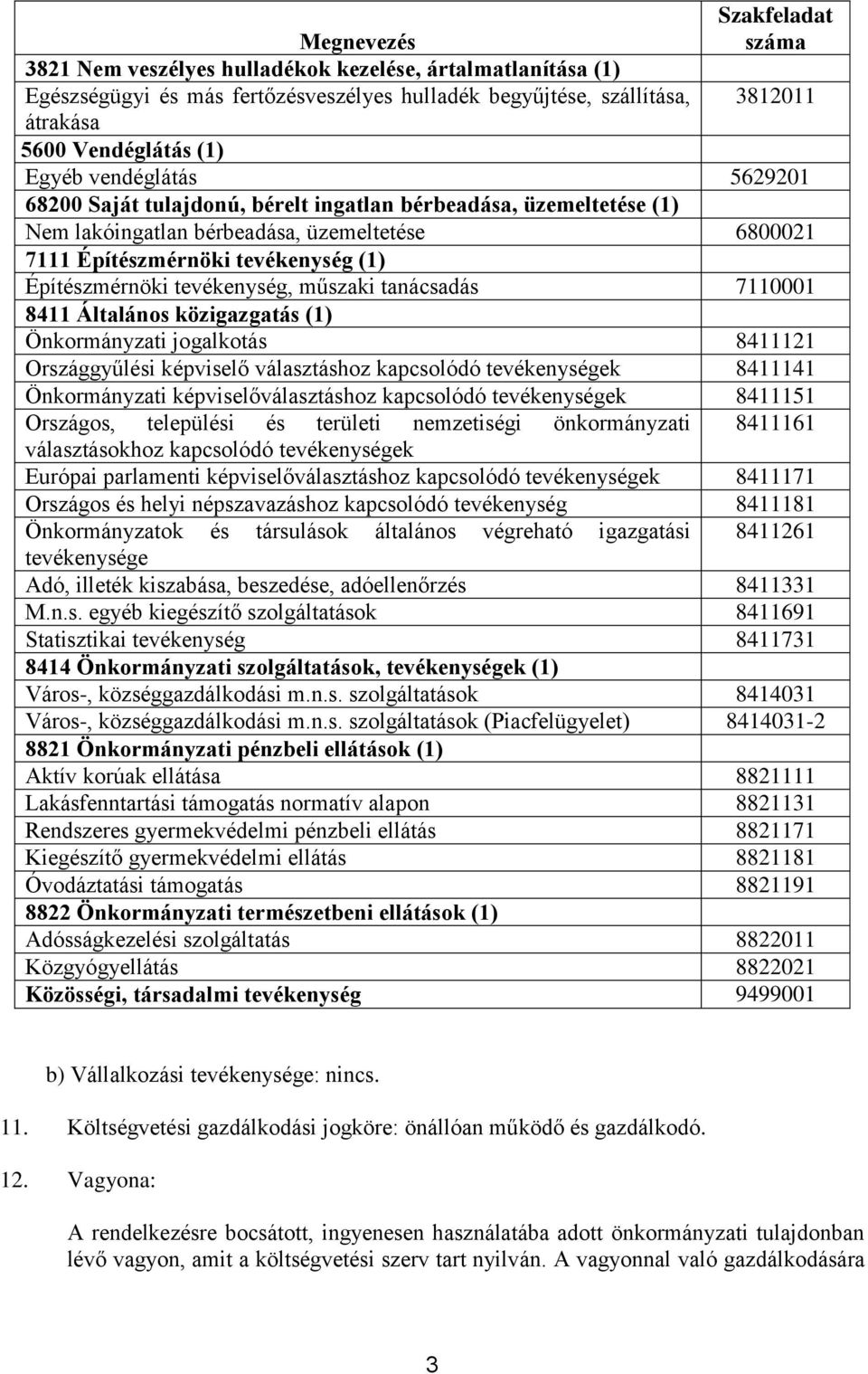 tevékenység, műszaki tanácsadás 7110001 8411 Általános közigazgatás (1) Önkormányzati jogalkotás 8411121 Országgyűlési képviselő választáshoz kapcsolódó tevékenységek 8411141 Önkormányzati