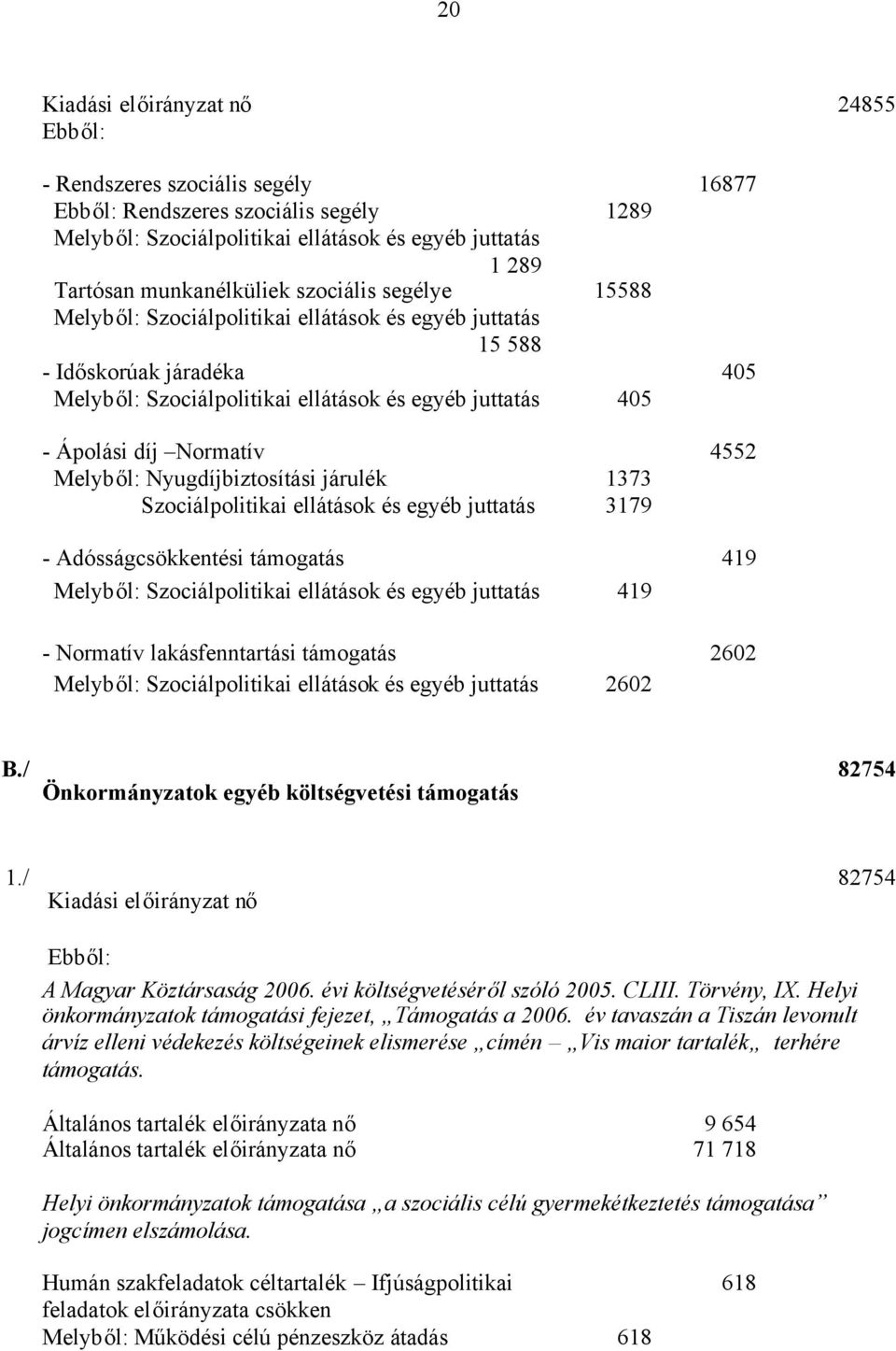 Melyből: Nyugdíjbiztosítási járulék 1373 Szociálpolitikai ellátások és egyéb juttatás 3179 - Adósságcsökkentési támogatás 419 Melyből: Szociálpolitikai ellátások és egyéb juttatás 419 - Normatív