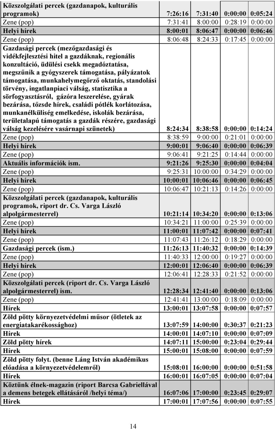 ingatlanpiaci válság, statisztika a sörfogyasztásról, gázóra leszerelése, gyárak bezárása, tőzsde hírek, családi pótlék korlátozása, munkanélküliség emelkedése, iskolák bezárása, területalapú