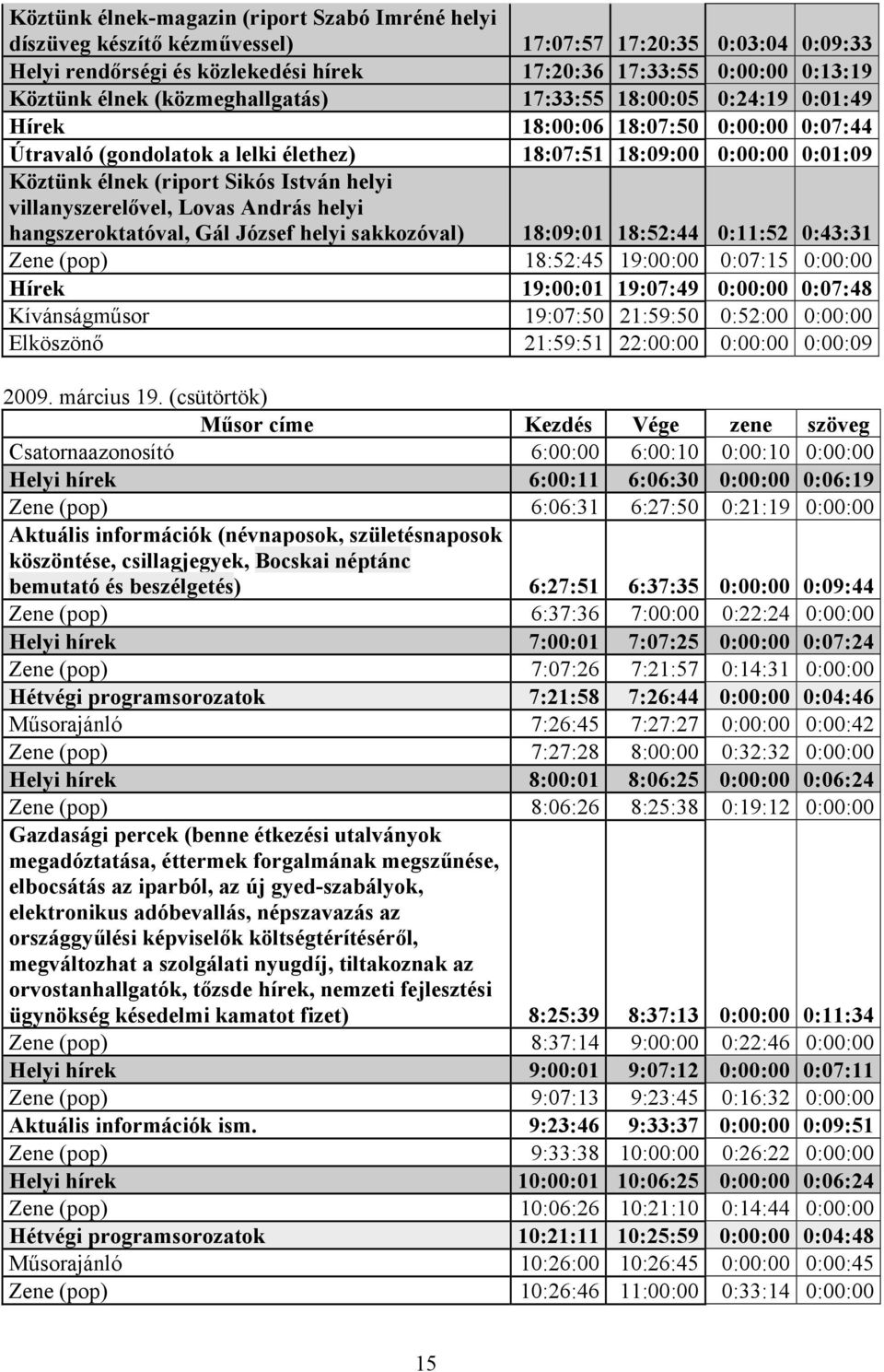 villanyszerelővel, Lovas András helyi hangszeroktatóval, Gál József helyi sakkozóval) 8:09:0 8:52:44 0::52 0:43:3 8:52:45 9:00:00 0:07:5 0 Hírek 9:00:0 9:07:49 0 0:07:48 Kívánságműsor 9:07:50 2:59:50