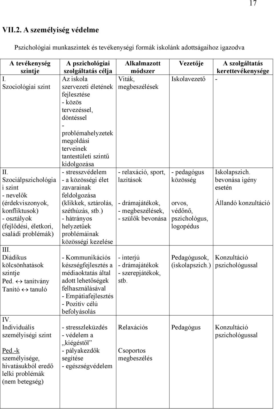 Individuális személyiségi szint Ped.