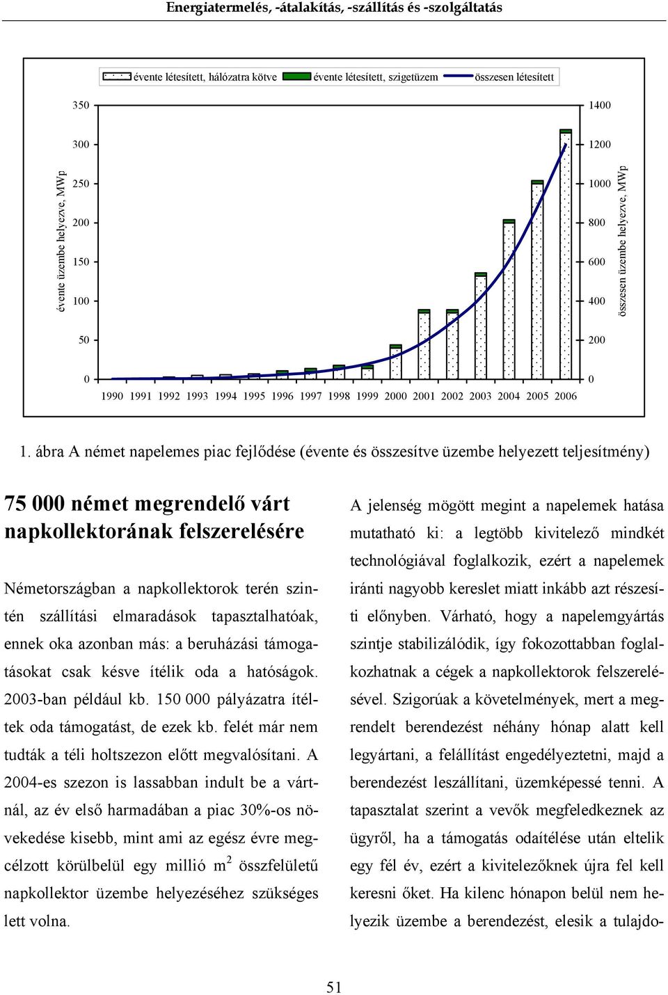 ábra A német napelemes piac fejlődése (évente és összesítve üzembe helyezett teljesítmény) 75 német megrendelő várt napkollektorának felszerelésére Németországban a napkollektorok terén szintén