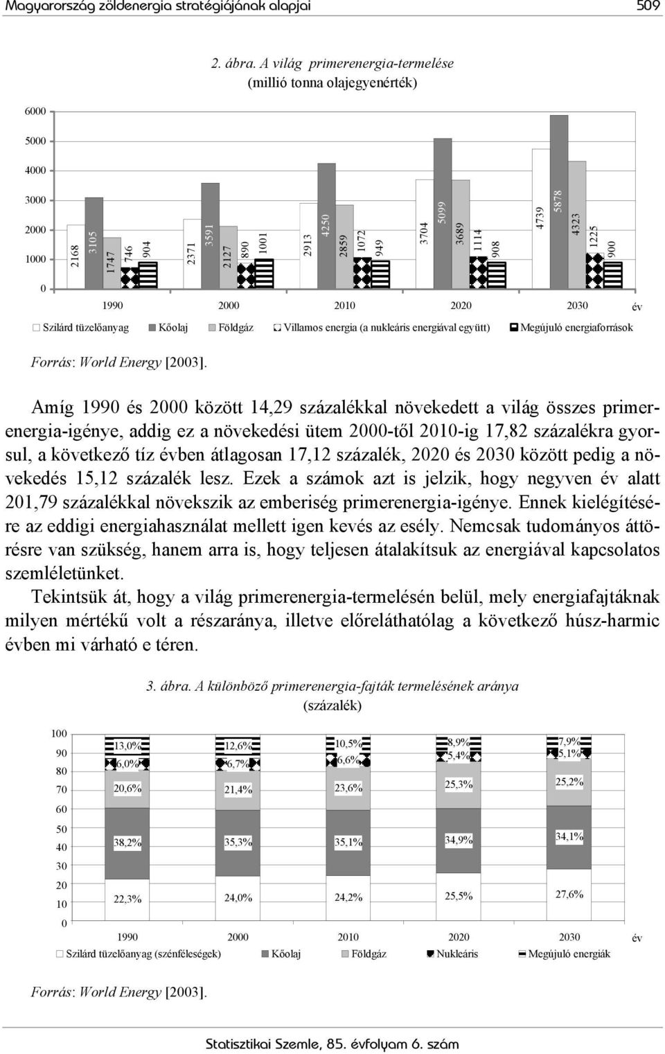 4323 1225 900 0 1990 2000 2010 2020 2030 év Szilárd tüzelőanyag Kőolaj Földgáz Villamos energia (a nukleáris energiával együtt) Megújuló energiaforrások Forrás: World Energy [2003].