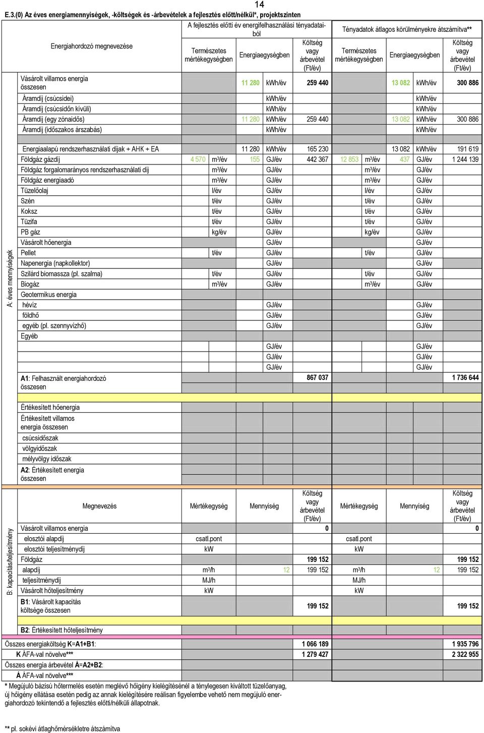 energia Költség vagy Tényadatok átlagos körülményekre átszámítva** Költség vagy 11 28 kwh/év 259 44 13 82 kwh/év 3 886 Áramdíj (csúcsidei) kwh/év kwh/év Áramdíj (csúcsidőn kívüli) kwh/év kwh/év