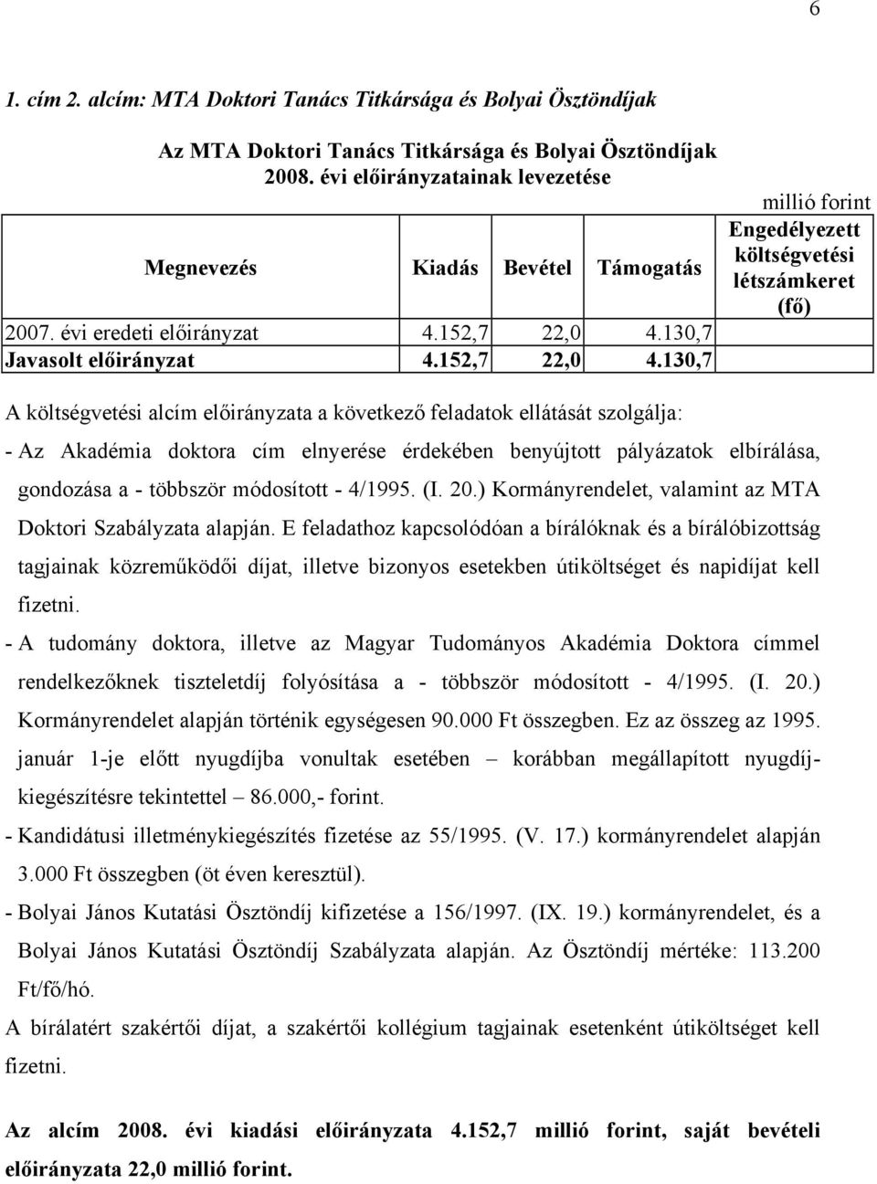 130,7 A alcím előirányzata a következő feladatok ellátását szolgálja: - Az Akadémia doktora cím elnyerése érdekében benyújtott pályázatok elbírálása, gondozása a - többször módosított - 4/1995. (I.