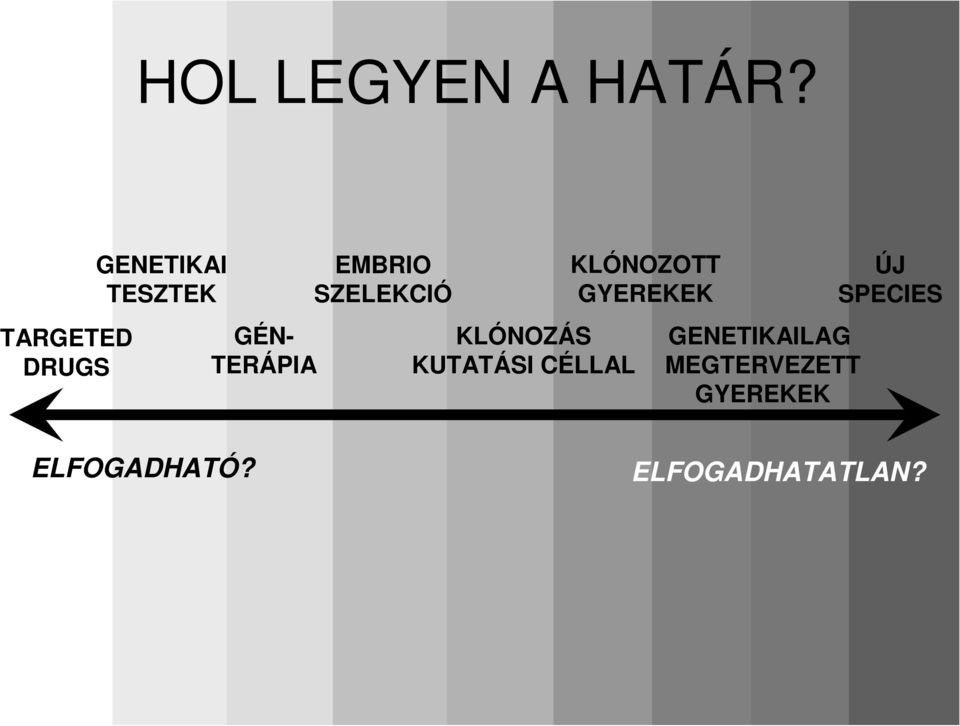 EMBRIO SZELEKCIÓ KLÓNOZÁS KUTATÁSI CÉLLAL