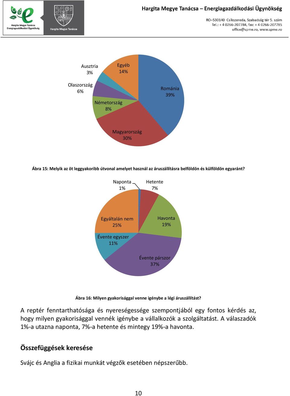 Naponta 1% Hetente 7% Egyáltalán nem 25% Havonta 19% Évente egyszer 11% Évente párszor 37% Ábra 16: Milyen gyakorisággal venne igénybe a légi áruszállítást?