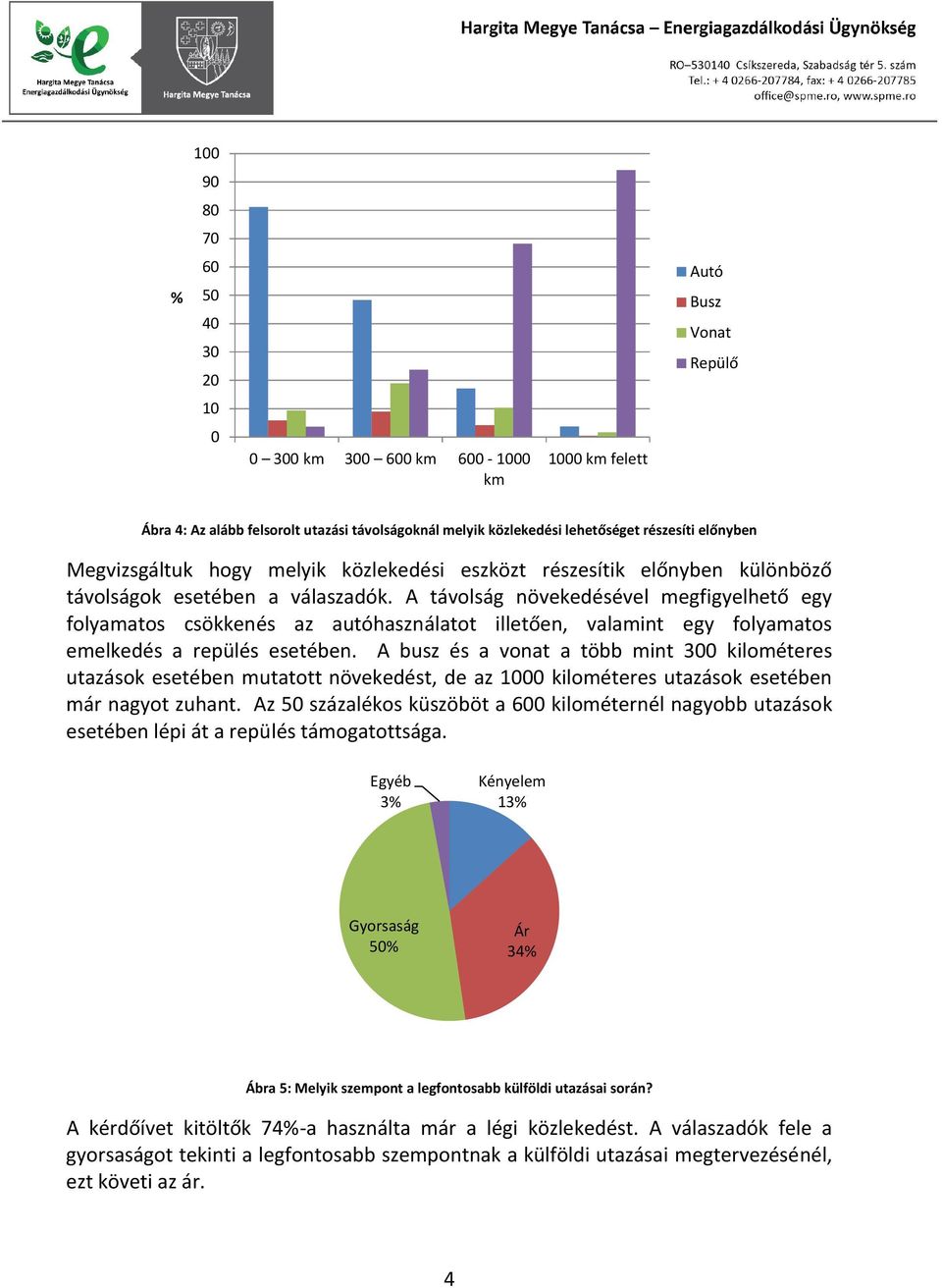 A távolság növekedésével megfigyelhető egy folyamatos csökkenés az autóhasználatot illetően, valamint egy folyamatos emelkedés a repülés esetében.