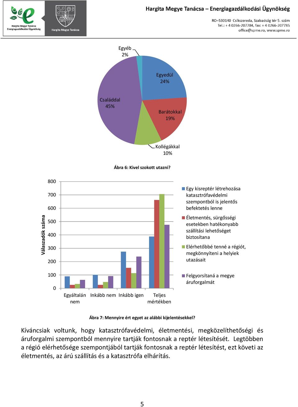 biztosítana Elérhetőbbé tenné a régiót, megkönnyíteni a helyiek utazásait 100 0 Egyáltalán nem Inkább nem Inkább igen Teljes mértékben Felgyorsítaná a megye áruforgalmát Ábra 7: Mennyire ért egyet az