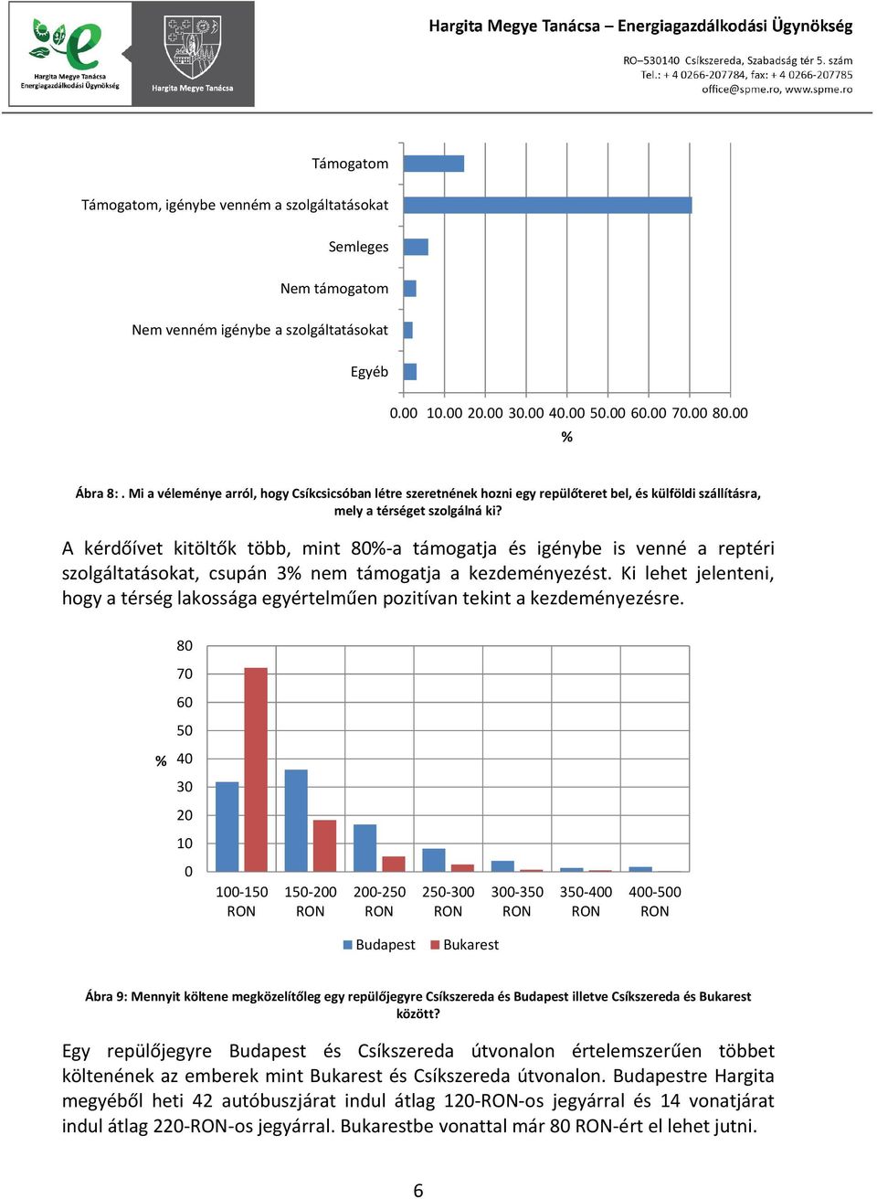 A kérdőívet kitöltők több, mint 80%-a támogatja és igénybe is venné a reptéri szolgáltatásokat, csupán 3% nem támogatja a kezdeményezést.