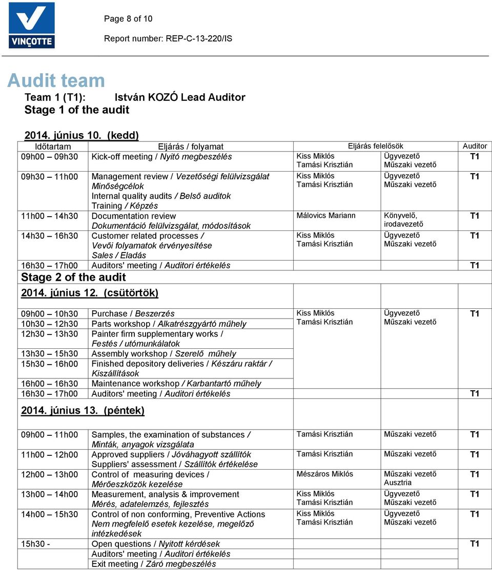 Vezetőségi felülvizsgálat Minőségcélok Internal quality audits / Belső auditok Training / Képzés Documentation review Dokumentáció felülvizsgálat, módosítások 14h30 16h30 Customer related processes /