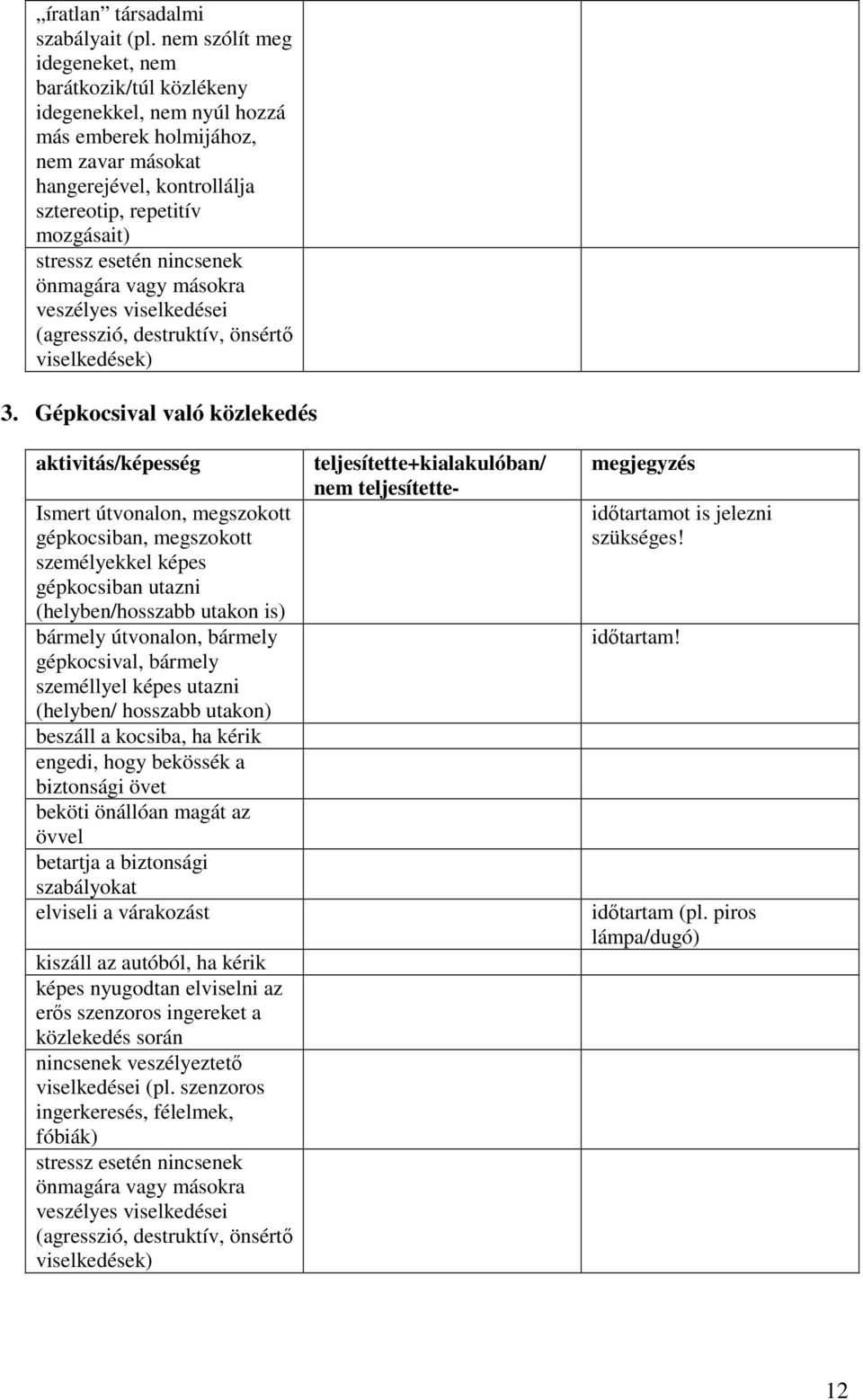 esetén nincsenek önmagára vagy másokra veszélyes viselkedései (agresszió, destruktív, önsértő viselkedések) 3.