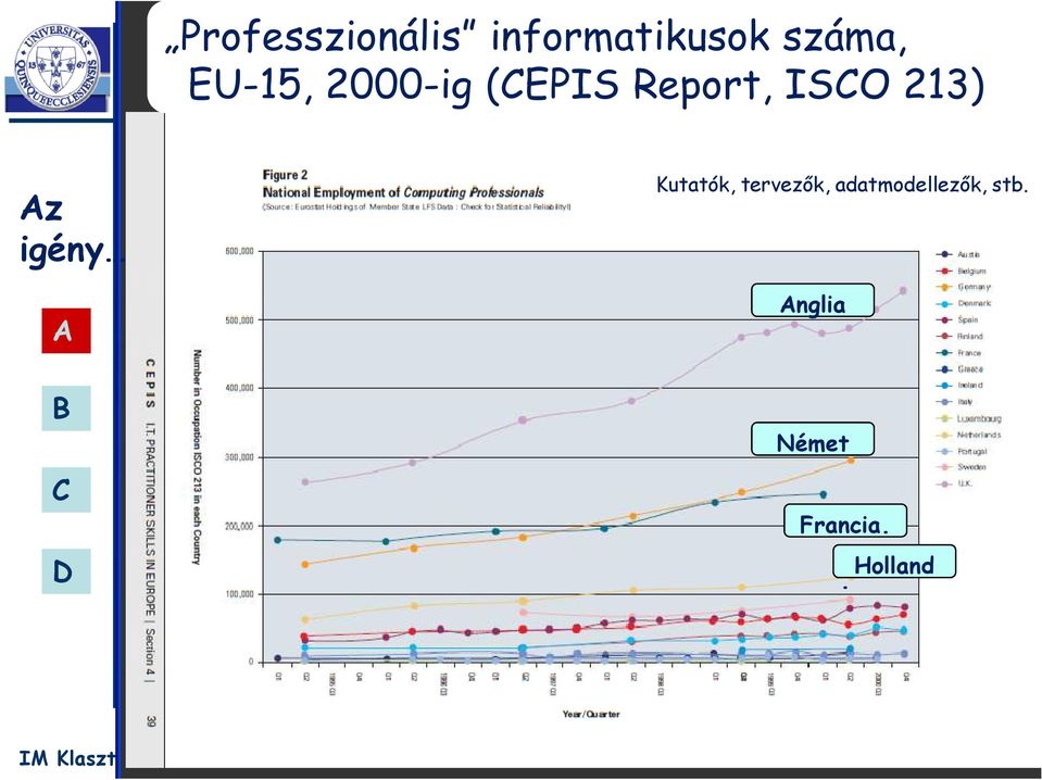 adatmodellezők, stb. nglia Német Francia.