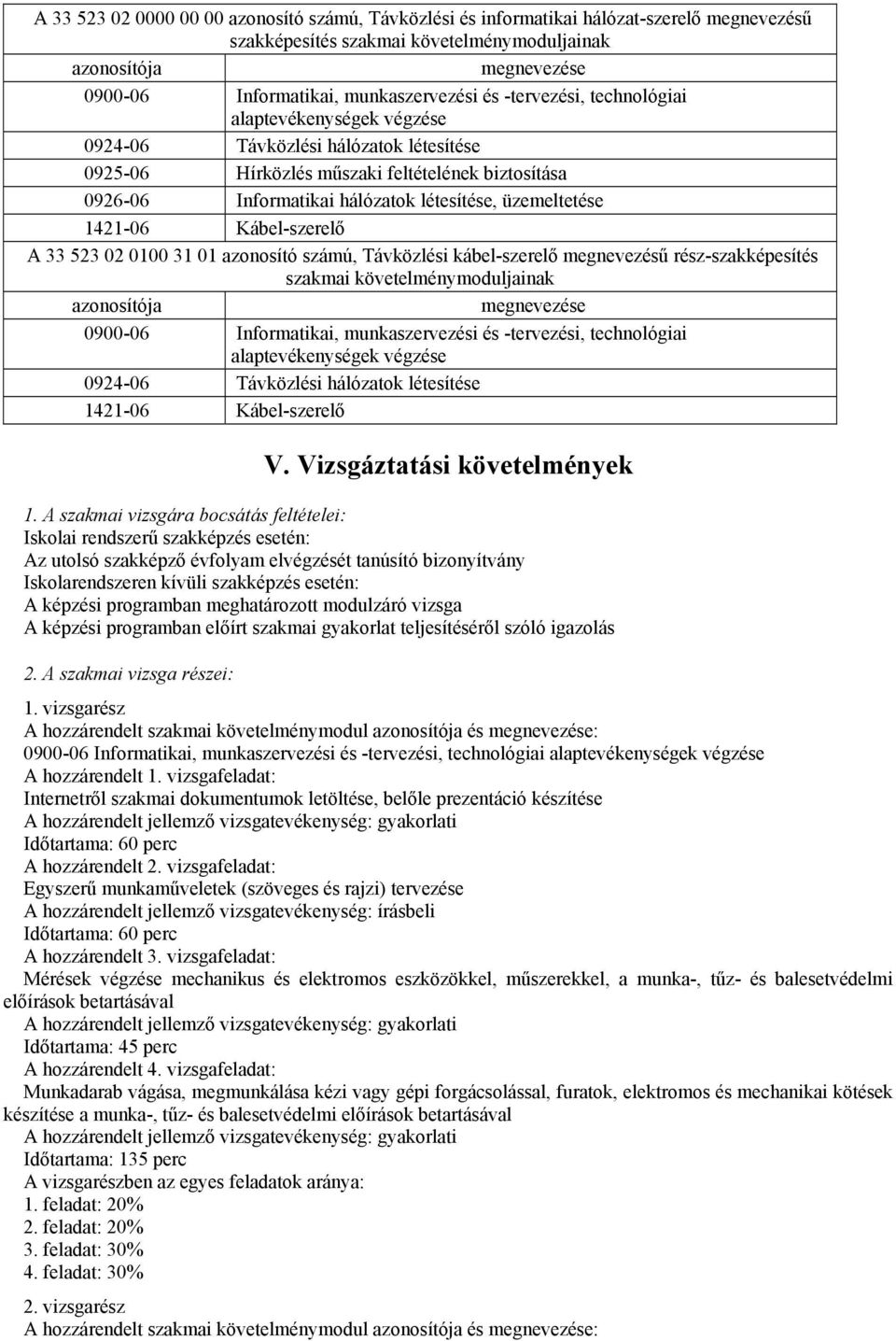 létesítése, üzemeltetése 1421-06 Kábel-szerelő A 33 523 02 0100 31 01 azonosító számú, Távközlési kábel-szerelő megnevezésű rész-szakképesítés szakmai követelménymoduljainak azonosítója megnevezése