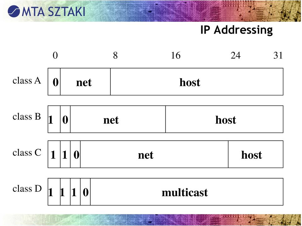 0 net host class C 1 1 0 net