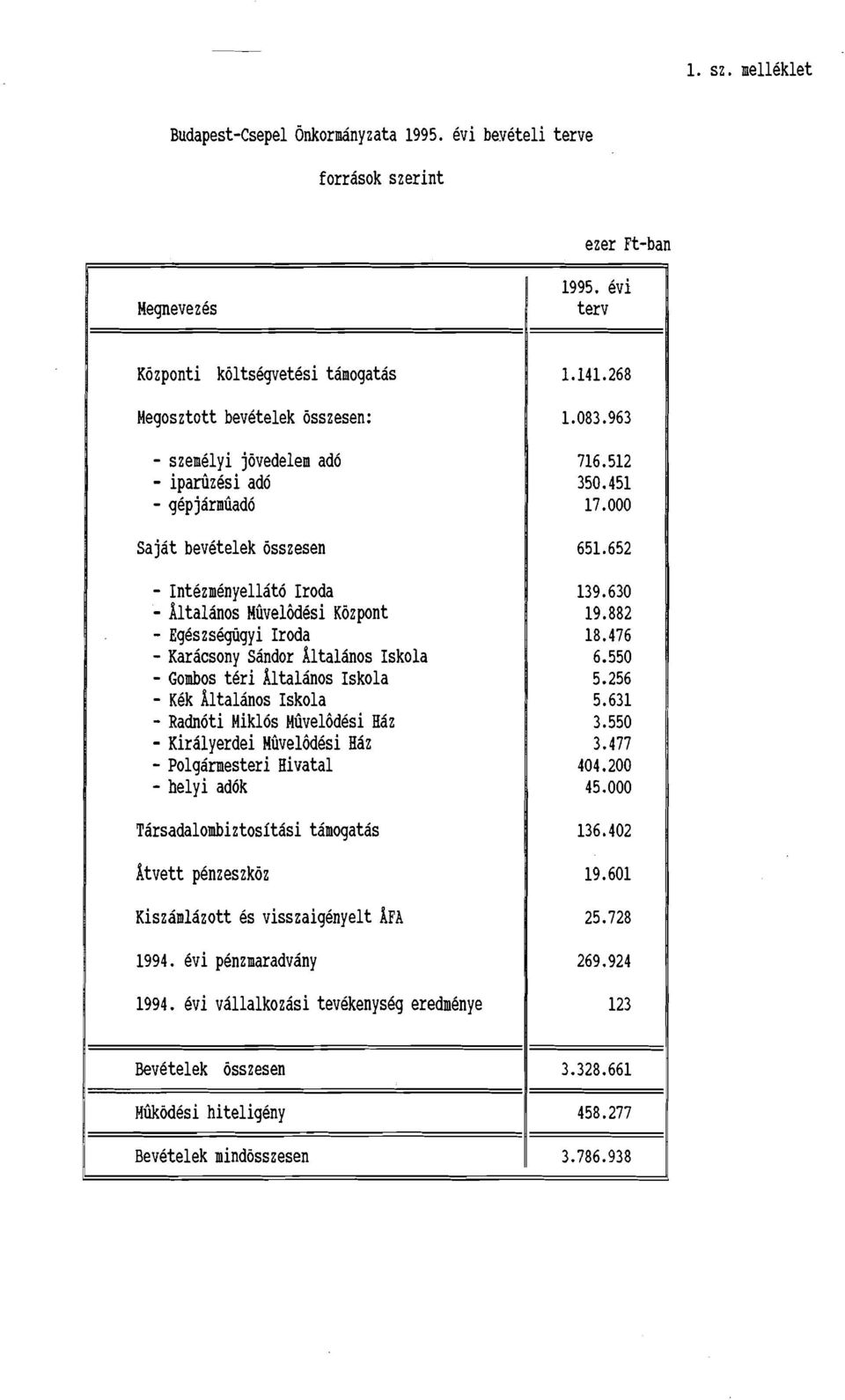 Milvel6dBsi Kbzpont Egeszseqiigyi Iroda Karacsony Sandor iltalanos Iskola Gombos teri iltalanos Iskola KBk iltalanos Iskola Radn6ti HiklQ HiIvelBdesi Haz Kiralyerdei MilvelGdBsi Haz