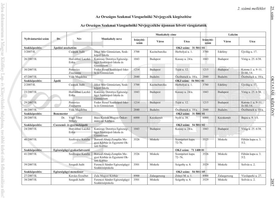 Iskola 26/2007/II. Horváthné Laczkó Kanizsay Dorottya Egészségügyi 1043 Budapest Kassay u. 24/a. 1043 Budapest Virág u. 25. 6/38. Erika Szakképzõ Iskola és Gimnázium 30/2007/II.