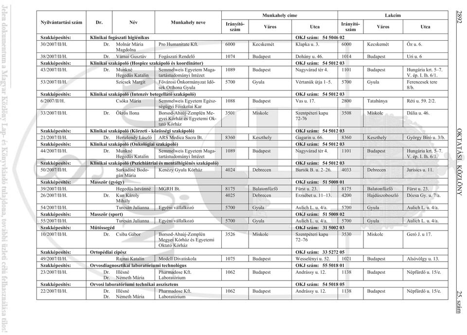 6 Szakképesítés: Klinikai szakápoló (Hospice szakápoló és koordinátor) OKJ szám: 54 5012 03 43/2007/II/H. Dr.