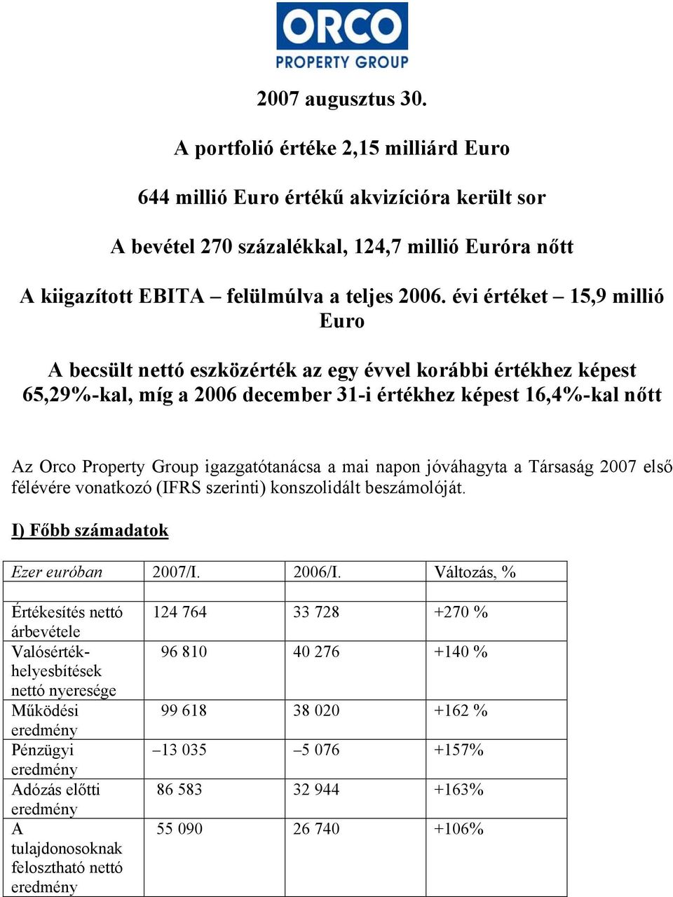 igazgatótanácsa a mai napon jóváhagyta a Társaság 2007 első félévére vonatkozó (IFRS szerinti) konszolidált beszámolóját. I) Főbb számadatok Ezer euróban 2007/I. 2006/I.