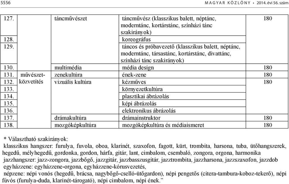 művészet- zenekultúra ének-zene 180 132. közvetítés vizuális kultúra kézműves 180 133. környezetkultúra 134. plasztikai ábrázolás 135. képi ábrázolás 136. elektronikus ábrázolás 137.