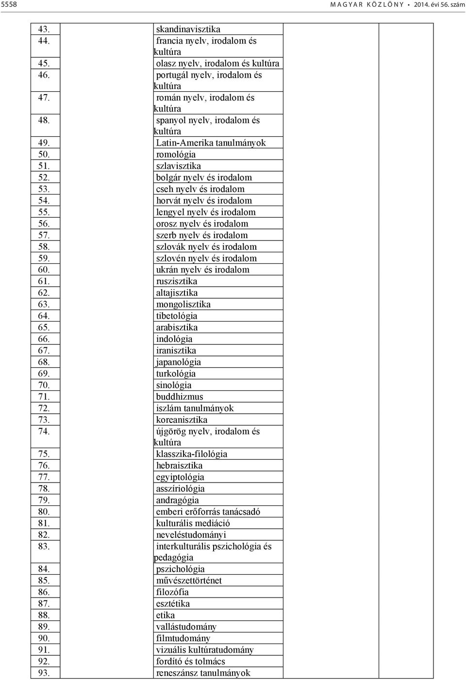 horvát nyelv és irodalom 55. lengyel nyelv és irodalom 56. orosz nyelv és irodalom 57. szerb nyelv és irodalom 58. szlovák nyelv és irodalom 59. szlovén nyelv és irodalom 60.