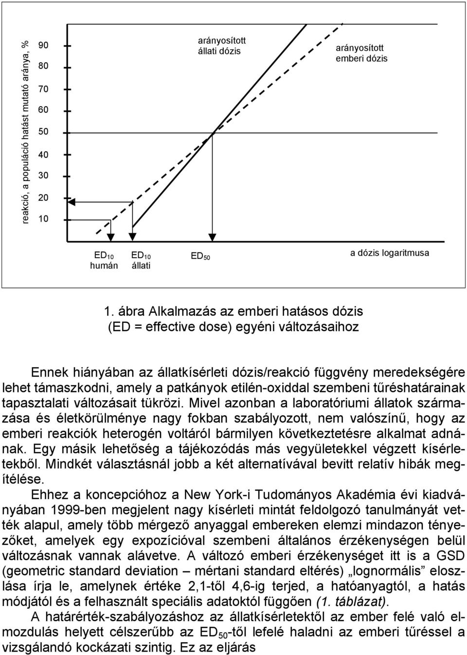 etilén-oxiddal szembeni tűréshatárainak tapasztalati változásait tükrözi.