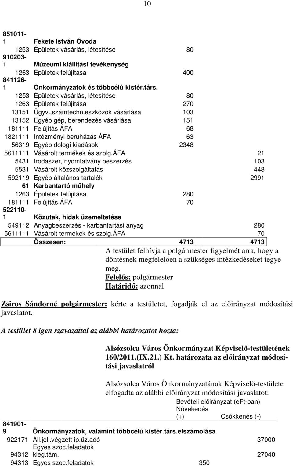 eszközök vásárlása 103 13152 Egyéb gép, berendezés vásárlása 151 181111 Felújítás ÁFA 68 1821111 Intézményi beruházás ÁFA 63 56319 Egyéb dologi kiadások 2348 5611111 Vásárolt termékek és szolg.