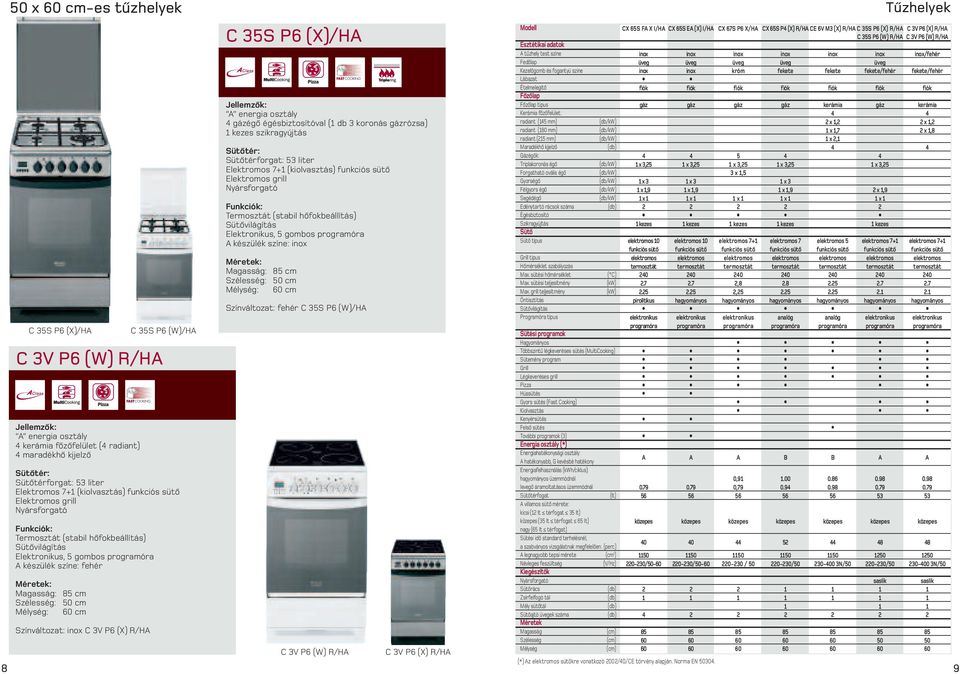 szikragyújtás Sütőtérforgat: 53 liter Elektromos 7+ (kiolvasztás) Nyársforgató Elektronikus, 5 gombos készülék színe: Magasság: cm Szélesség: 50 cm Mélység: cm Színváltozat: fehér C 35S P6 (W)/H C 3V